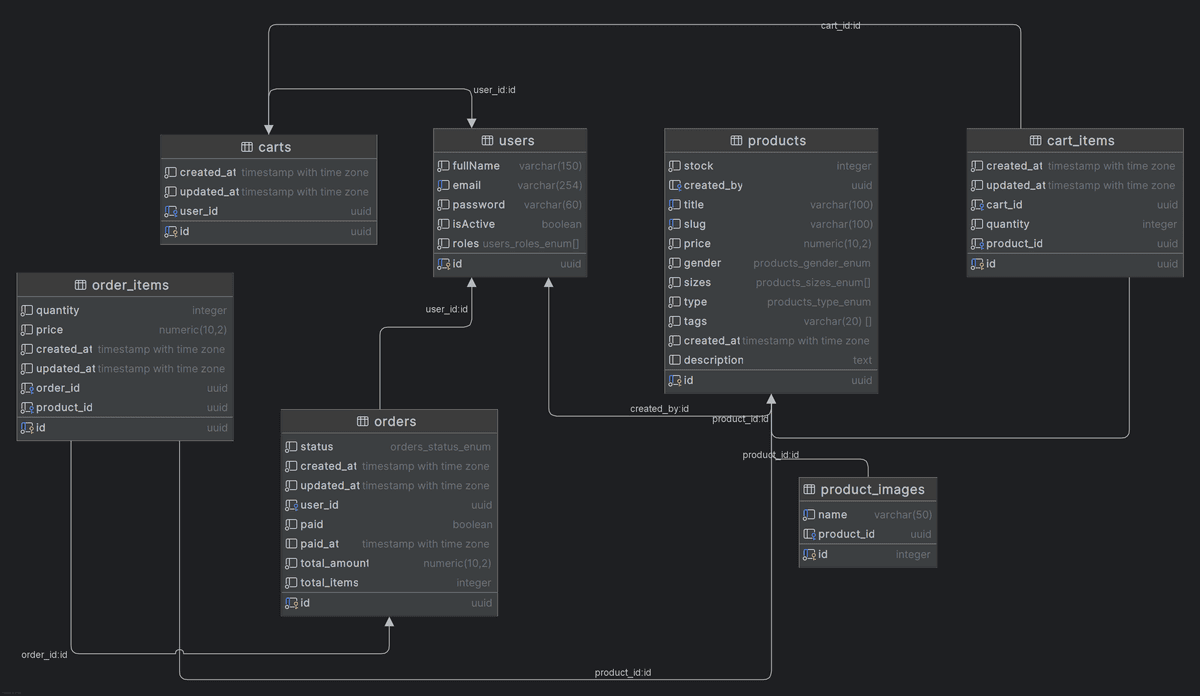 Api TesloShop - Desktop